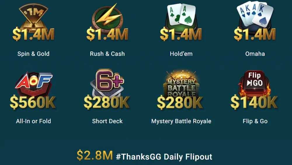 【不只打榜，连坐桌都在撒钱】GGPoker二月现金桌再砸1,260万美元